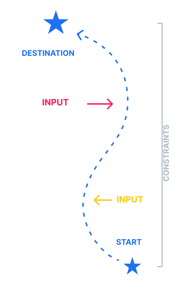 Project Path